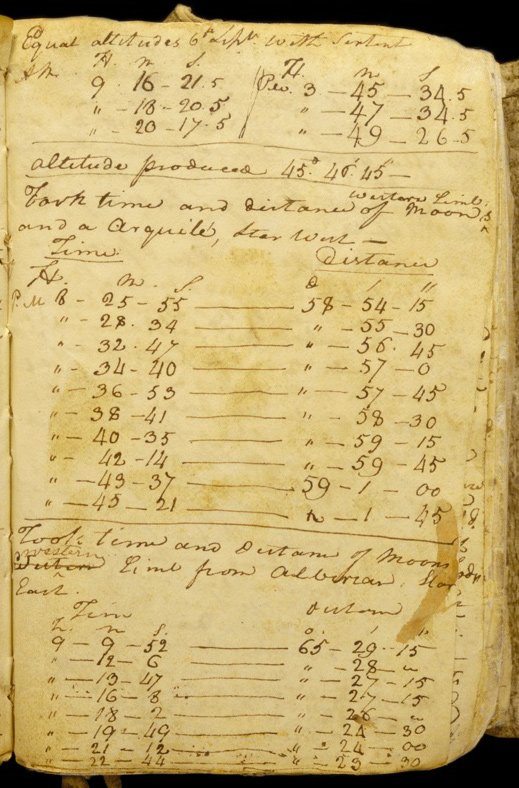 William Clark's table of celestial observations for Clearwater Canoe Camp