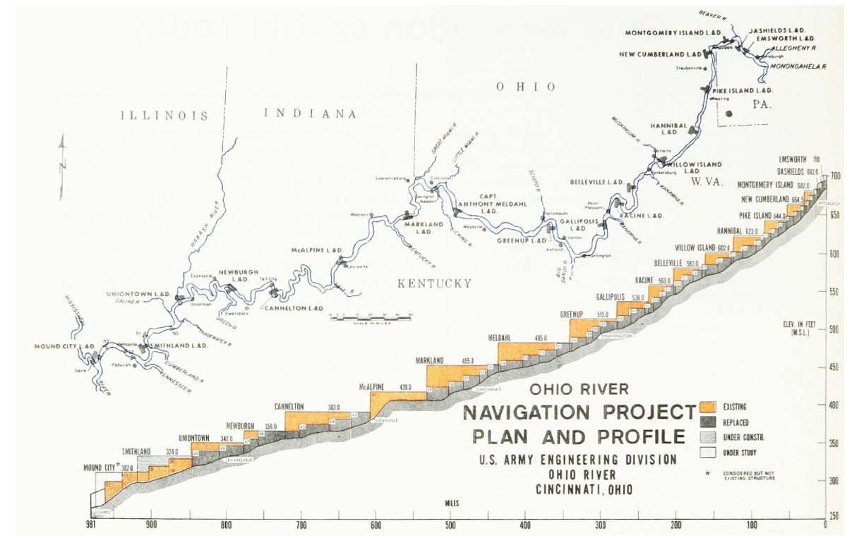 Map with elevation profile of the entire Ohio River